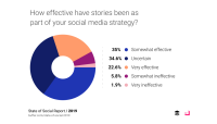 State of Social: Tổng quan Tiếp thị Truyền thông Xã hội 2019
