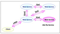XML là gì?