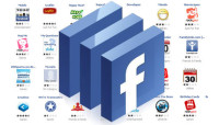 MARKETING ONLINE TRÊN FACEBOOK